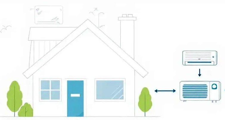 Correct AC unit sizing