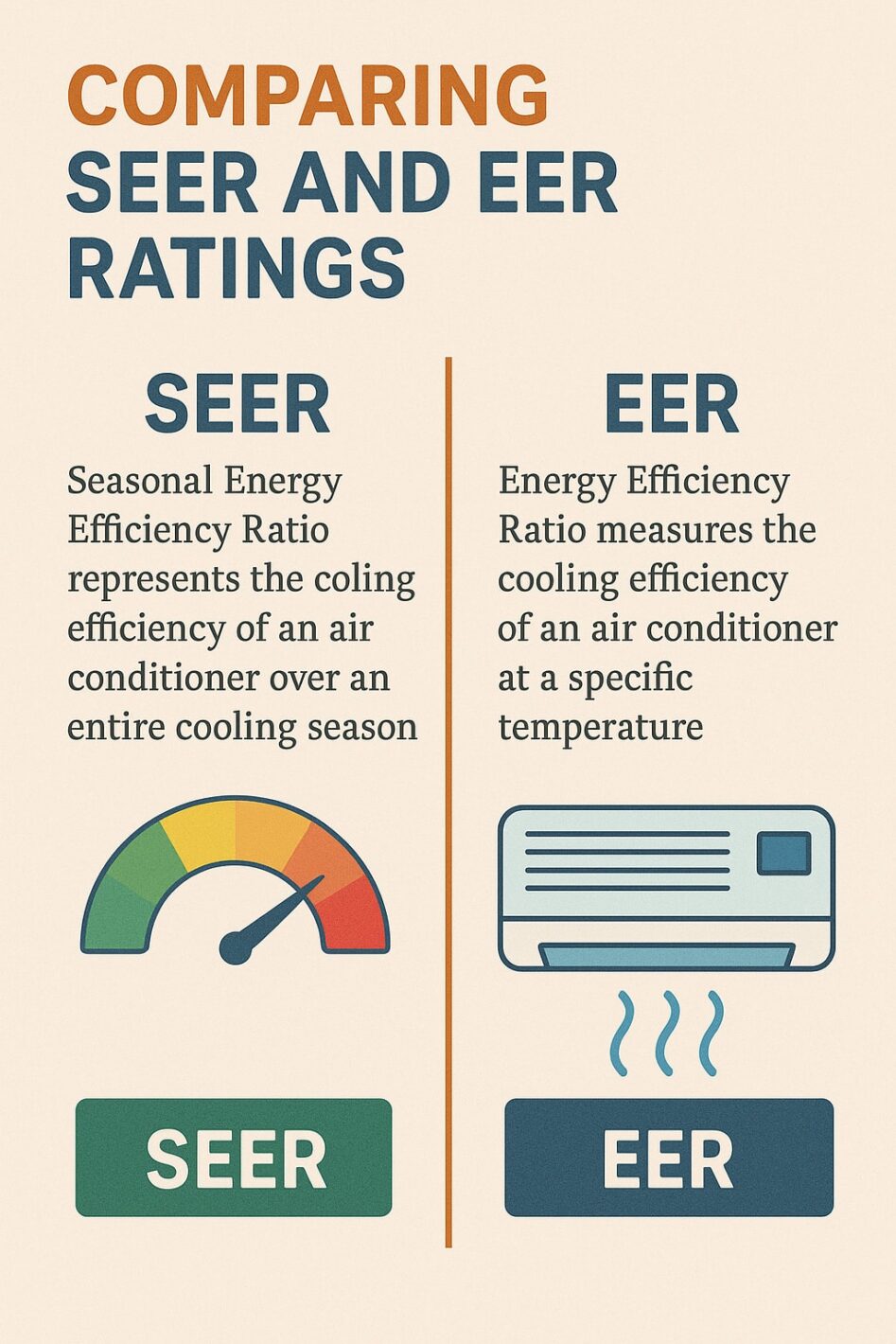 Comparing SEER and EER